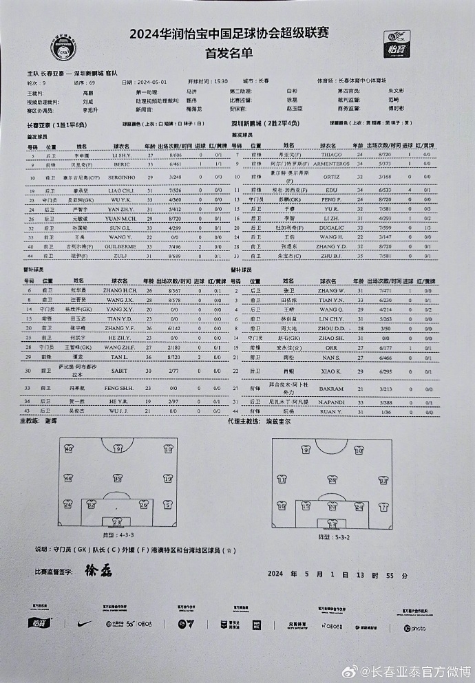 4外援pk5外援！亚泰vs新鹏城首发：谭龙替补，李智出战