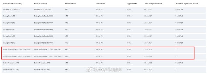 沧州雄狮、广州、黑龙江冰城、延边龙鼎仍处在转会注册禁令中